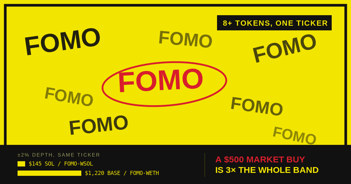 FOMO Token: Which One You're Actually Buying and the Risks