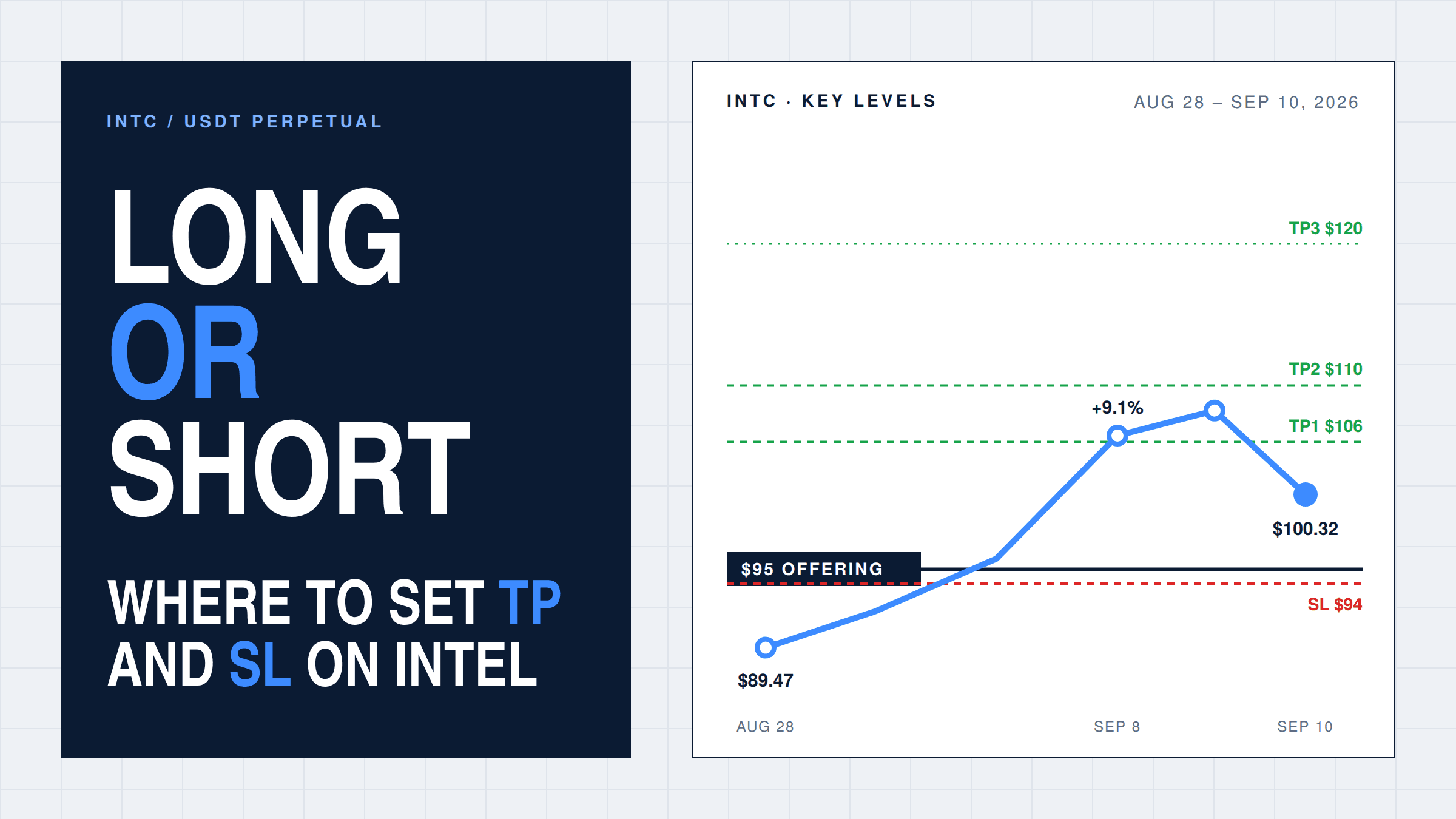 How to Short Intel Stock with Futures: Where to Set TP and SL
