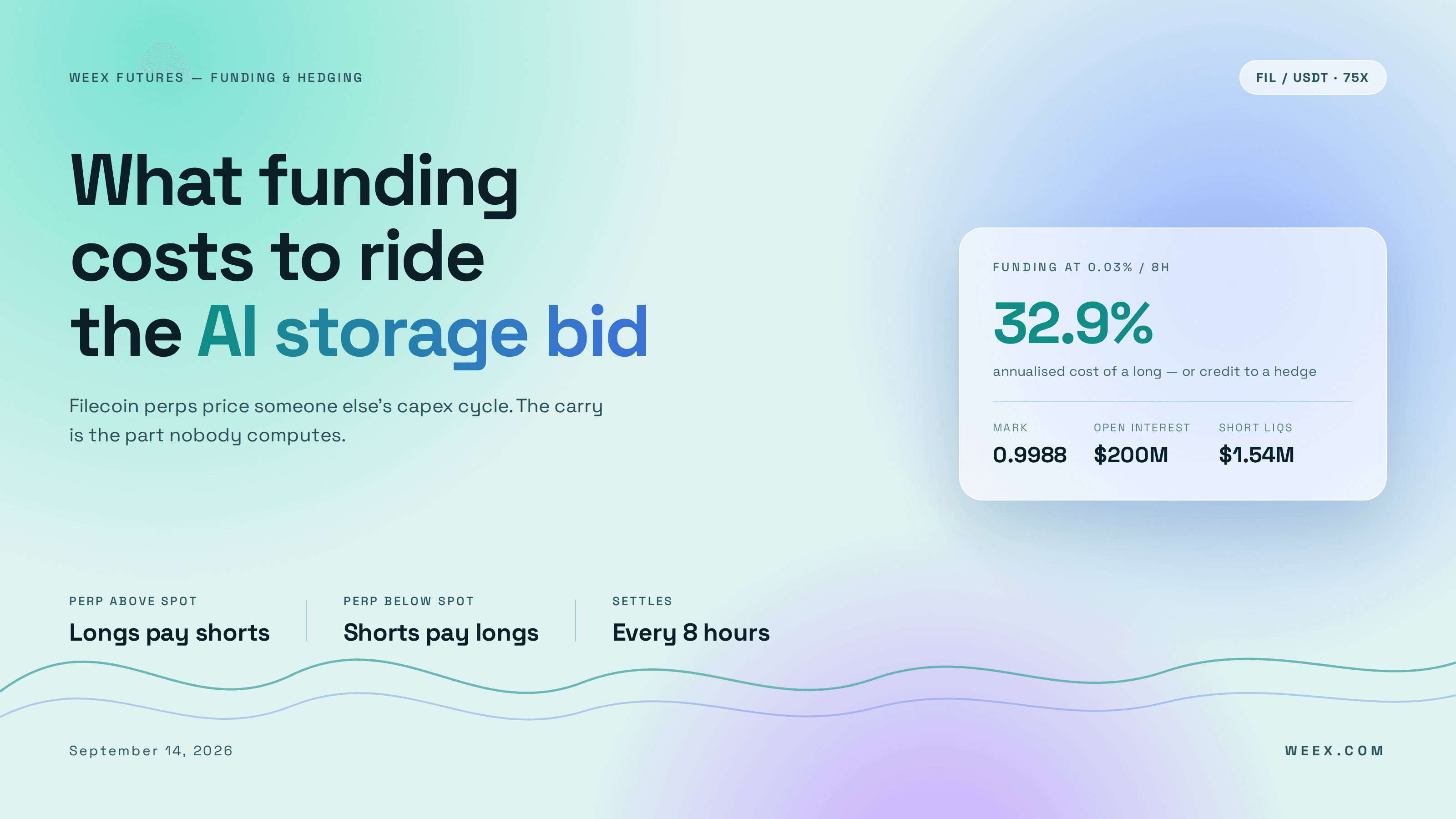 Filecoin Futures: What Funding Costs to Ride the AI Bid