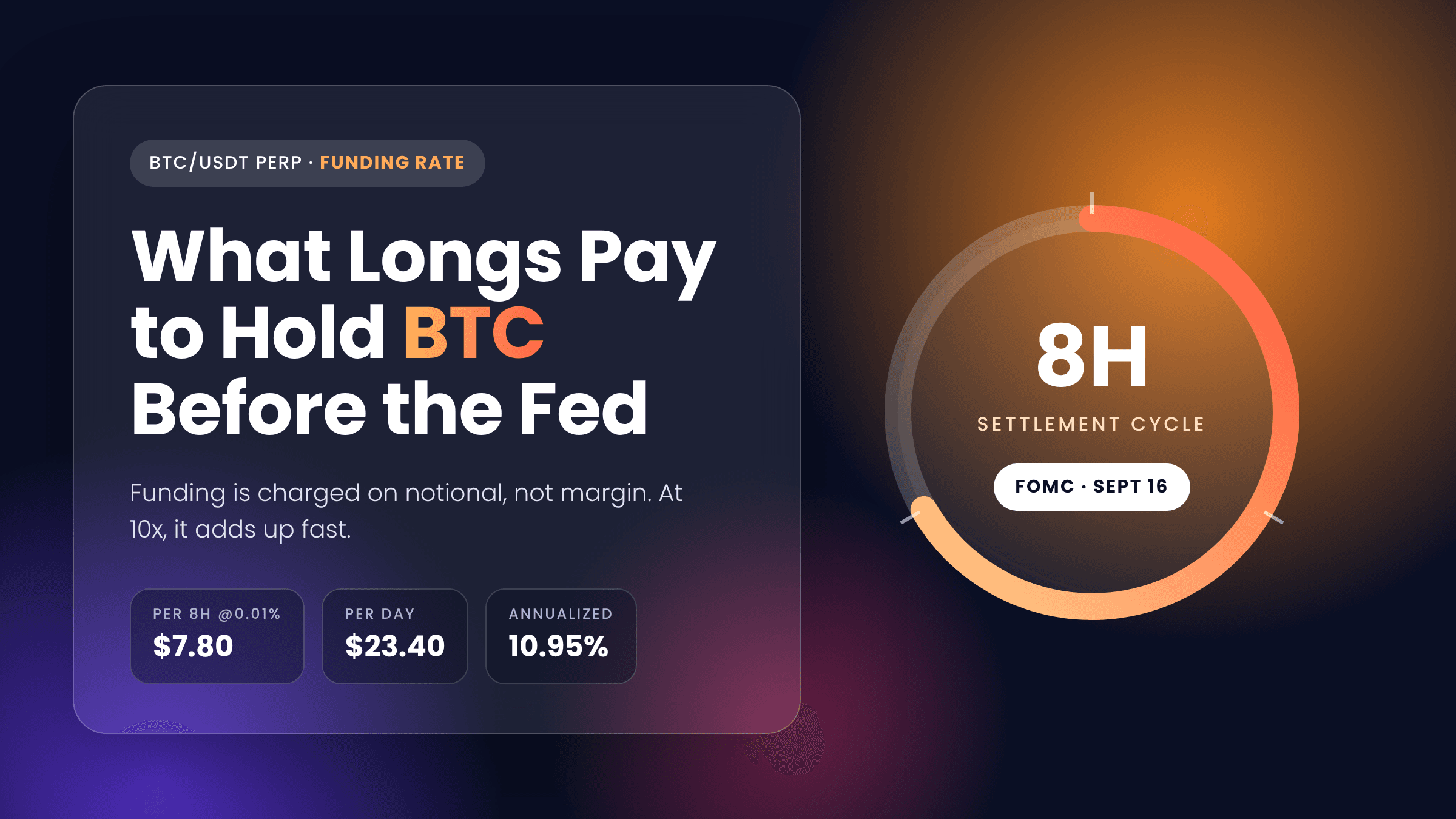 Bitcoin Funding Rate Before the Fed: What Longs Pay to Hold BTC