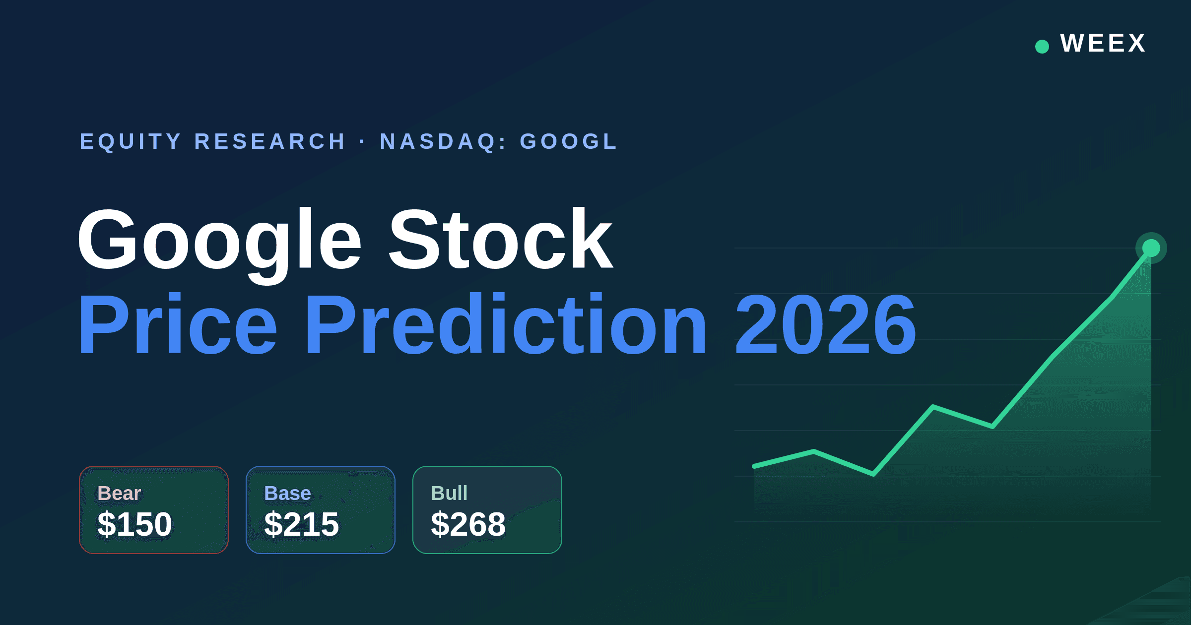 Prognoza ceny akcji GOOG na 2026 rok: cele, scenariusze i ryzyka