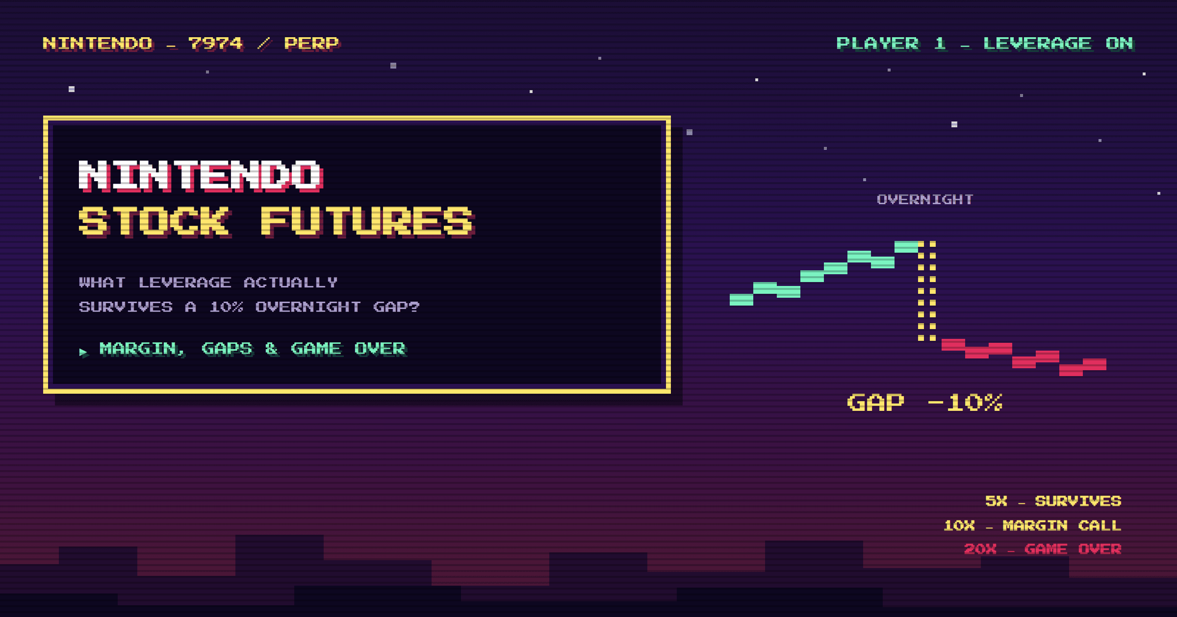 Nintendo Stock Futures: What Leverage Survives a 10% Gap