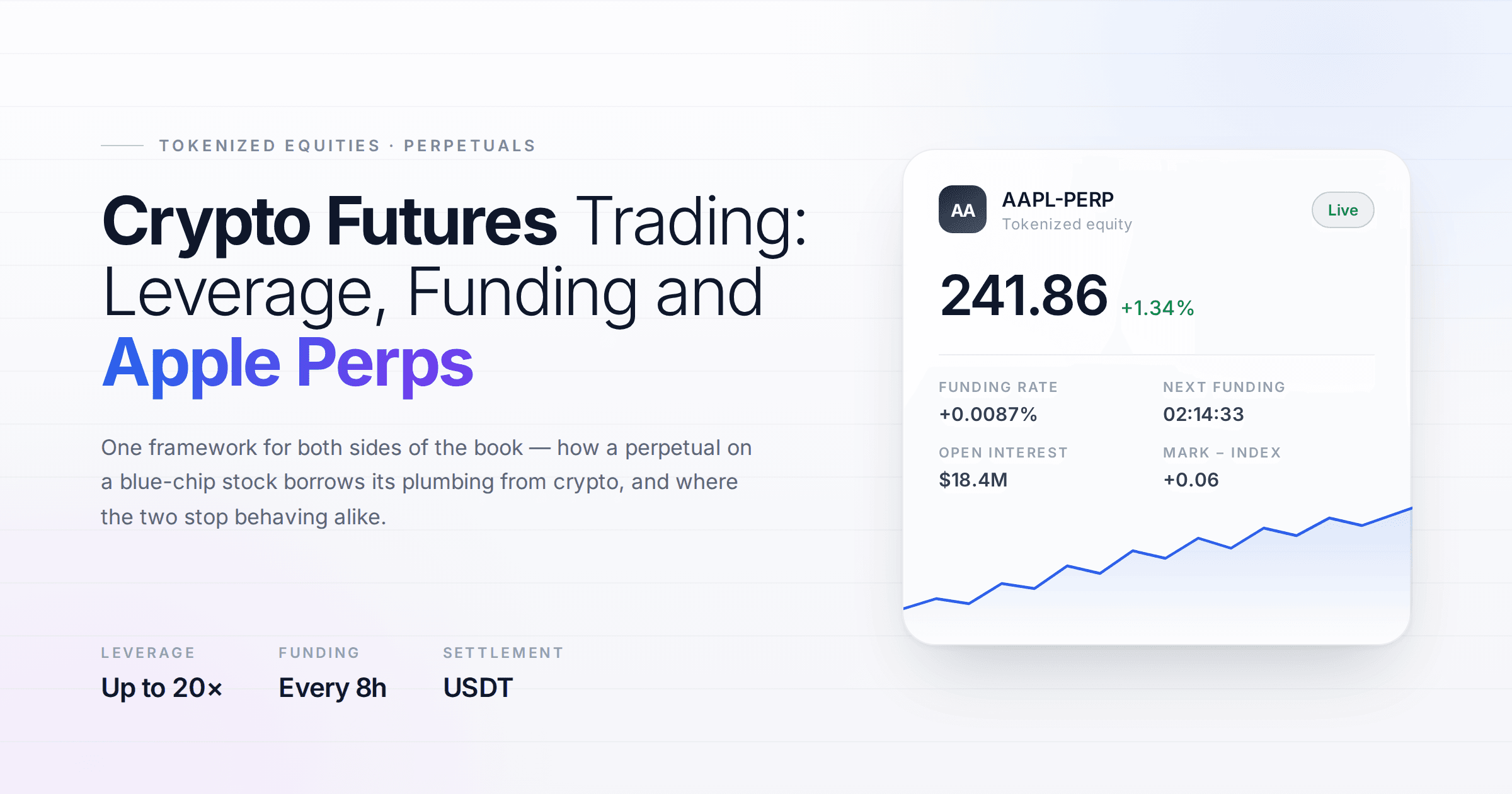Crypto Futures Trading: Leverage, Funding and Apple Perps
