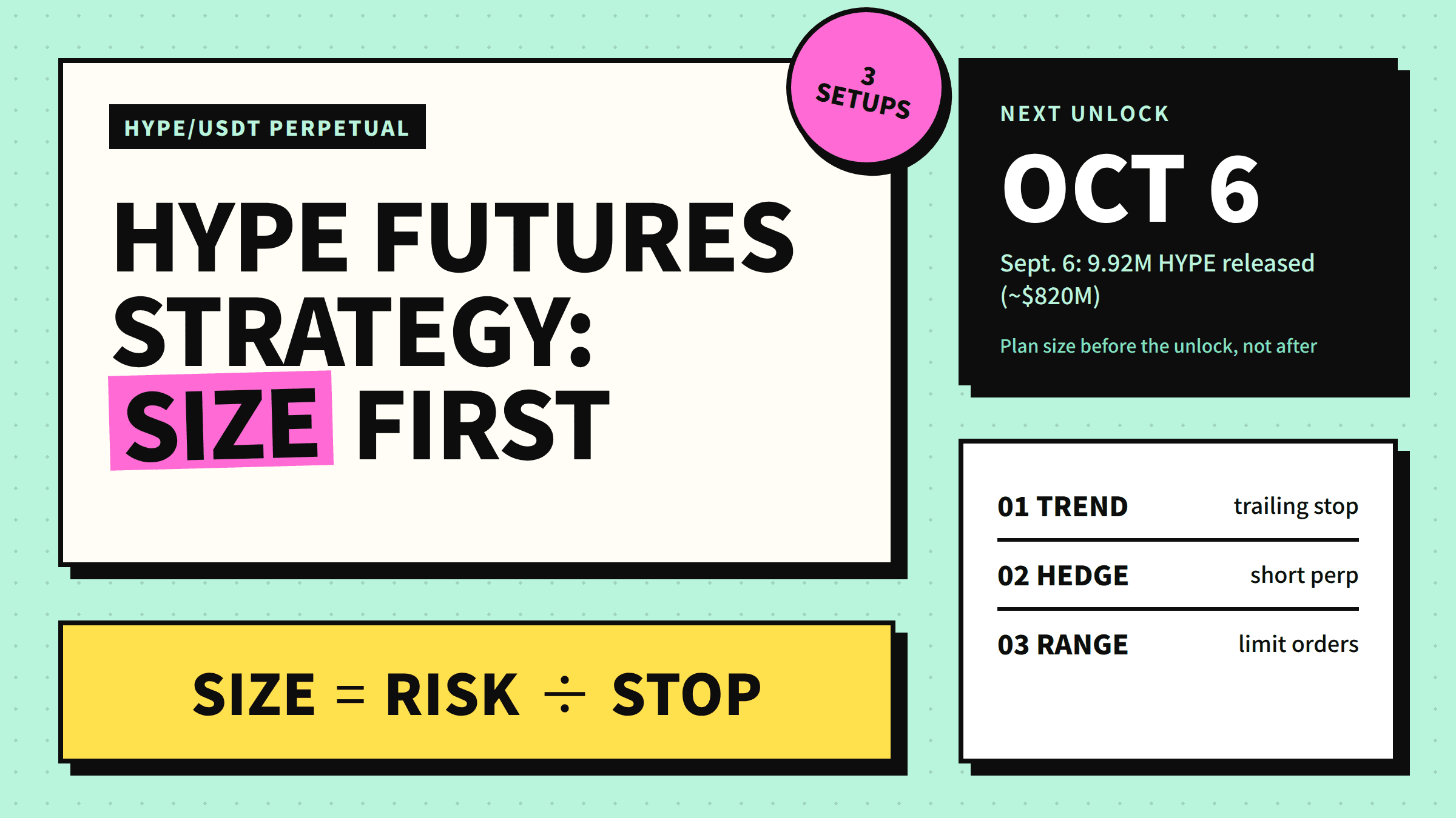 HYPE Futures Trading Strategy: Sizing Rules Around Unlocks
