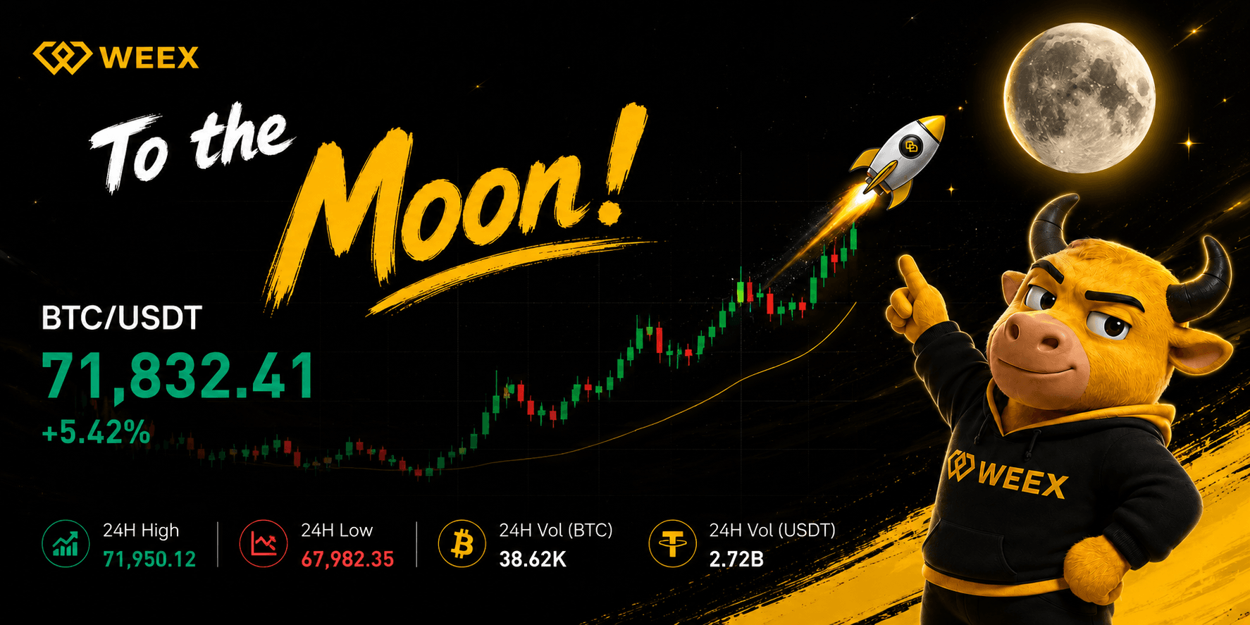 Bitcoin Price Surges 11% Past $70,000 for the First Time Since June: What the Three Catalysts Actually Drove the Move