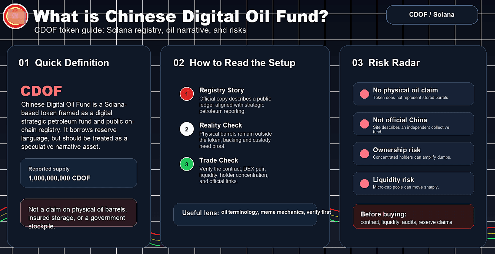 Czy chiński fundusz Digital Oil Fund (CDOF) to dobra inwestycja? Omówienie głównych zagrożeń