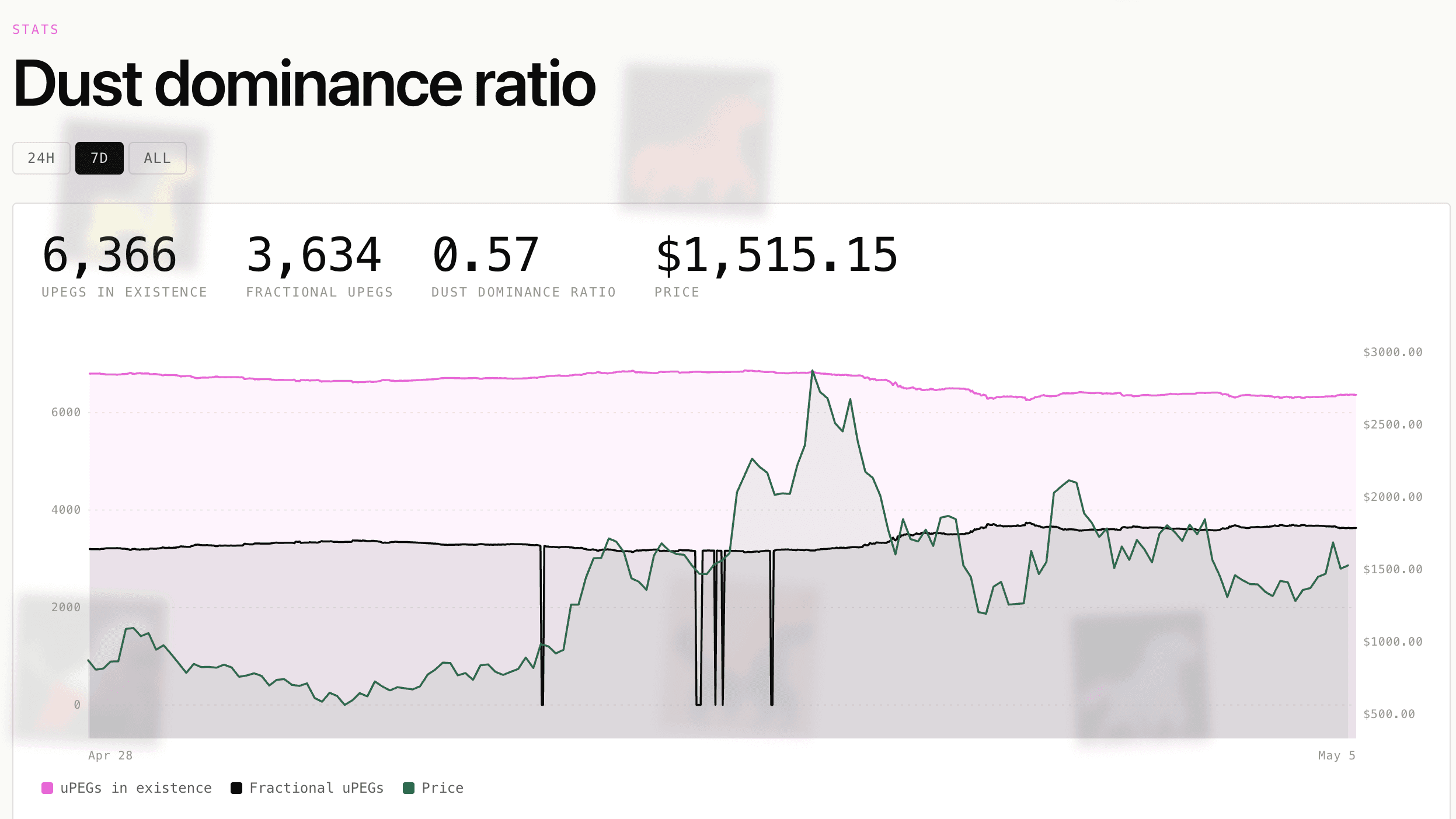 What is Unipeg (uPEG): The programmatic asset for NFTs