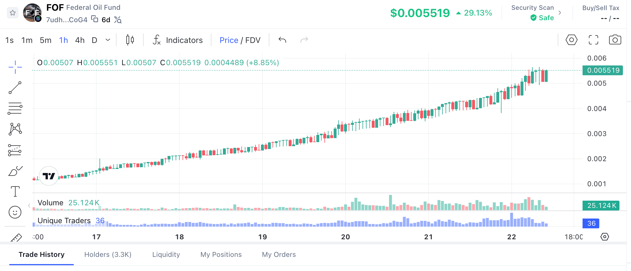 Federal Oil Fund (FOF) Coin: Czym jest i jakie są kluczowe ryzyka