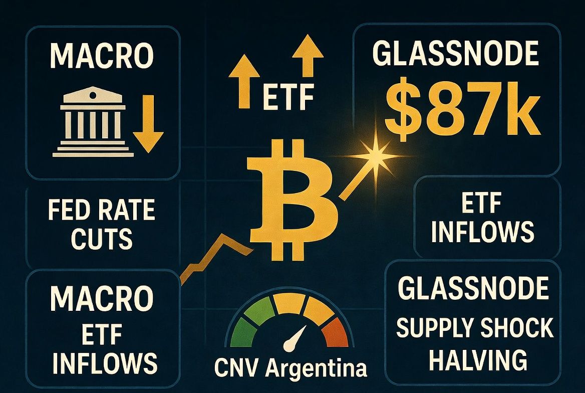 Bitcoin przekracza 87 tys. USD: co dalej z rynkiem kryptowalut?
