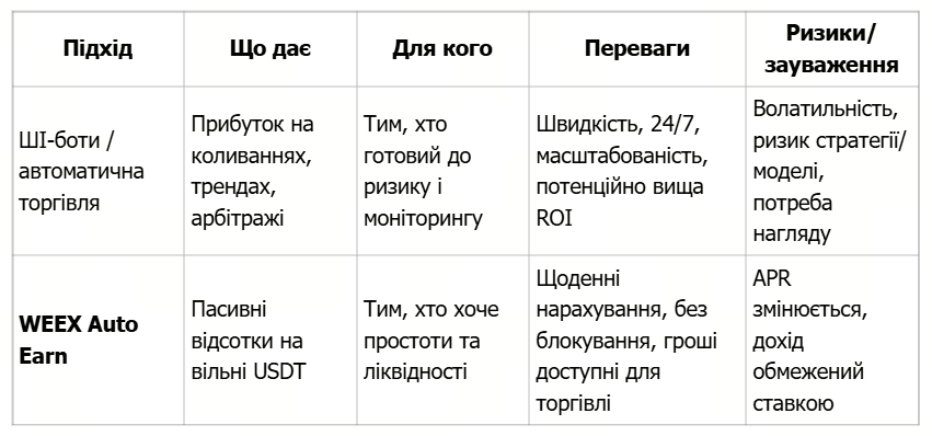 Trading AI: Jak handlować przy użyciu AI