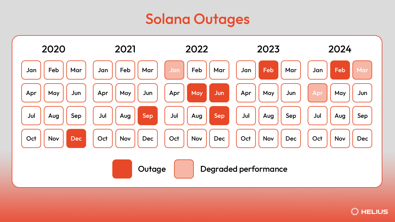 Solana20Kalendarz20Awarii.png