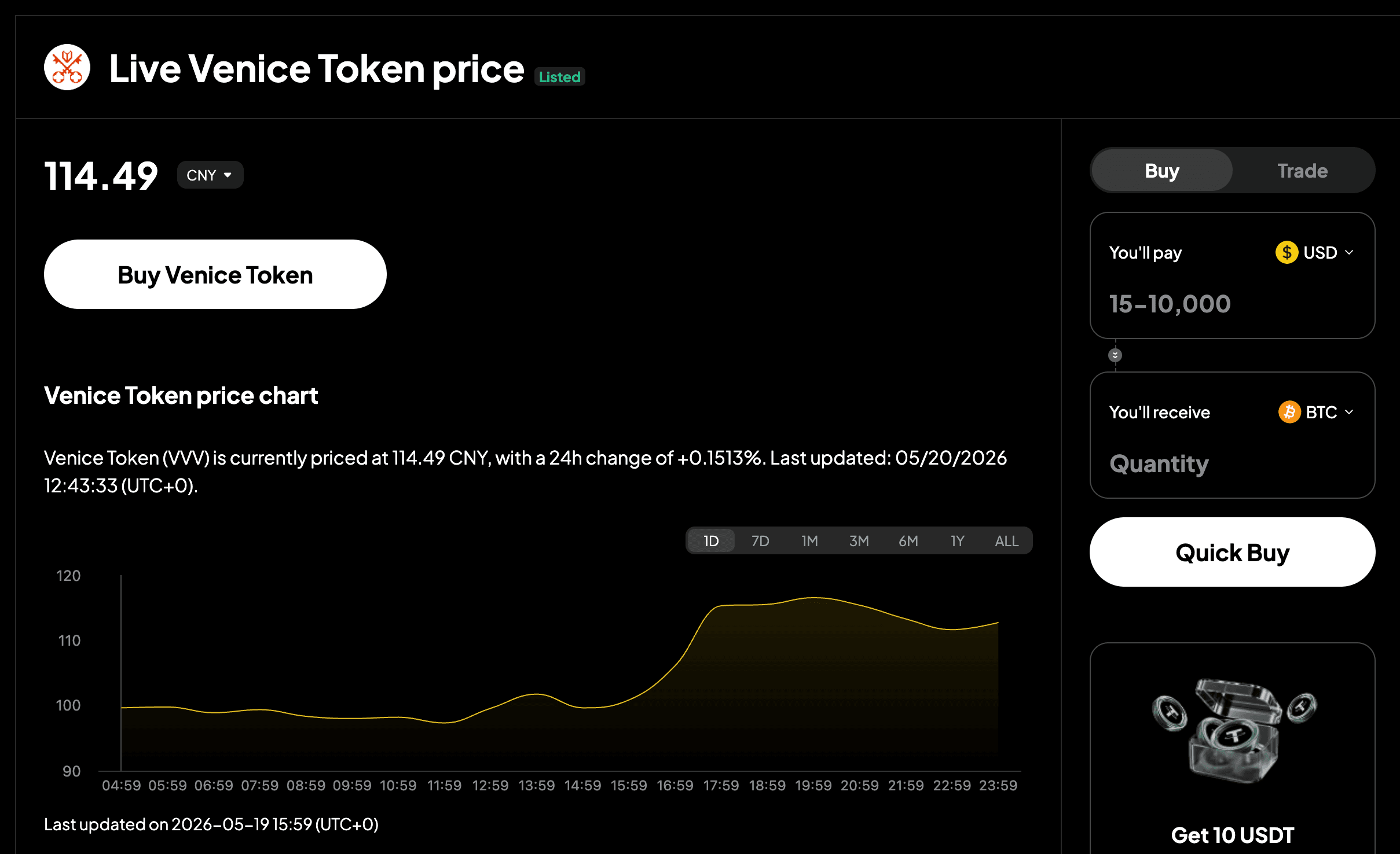 Prognoza ceny Venice Token: Perspektywy VVV na lata 2026-2030
