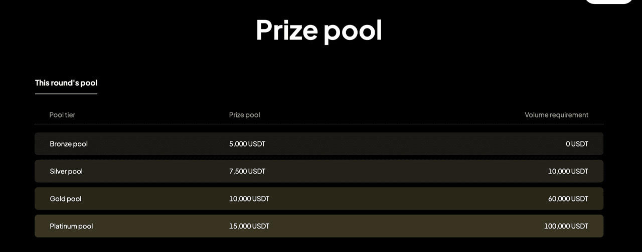 Pula nagród imprezy pokerowej WEEX.png