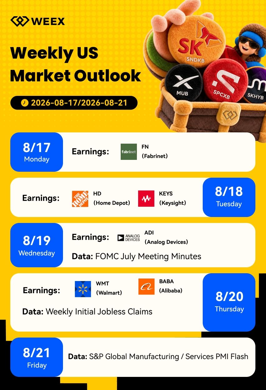 Silver and Platinum Jump More Than 2.5% | WEEX TradFi Daily (August 21, 2026)