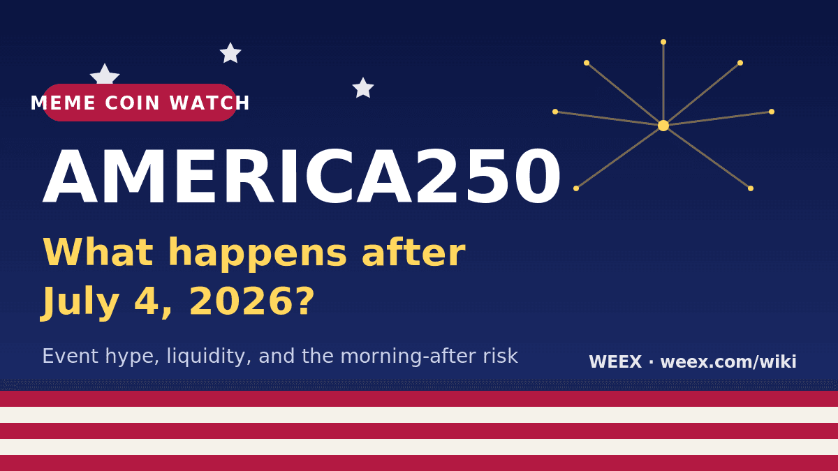 Snapshot America250: Co stanie się po 4 lipca 2026 roku?
