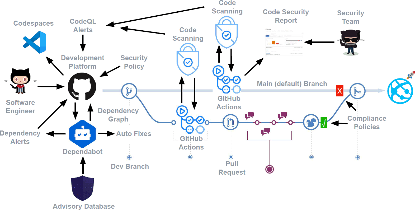Bezpieczeństwo GitHub: Co oznacza naruszenie rozszerzenia VS Code