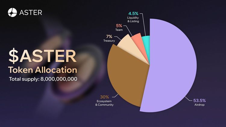 Kryptowaluta ASTER: Kompleksowa analiza, recenzja, ryzyka i potencjał ATH w 2026 roku