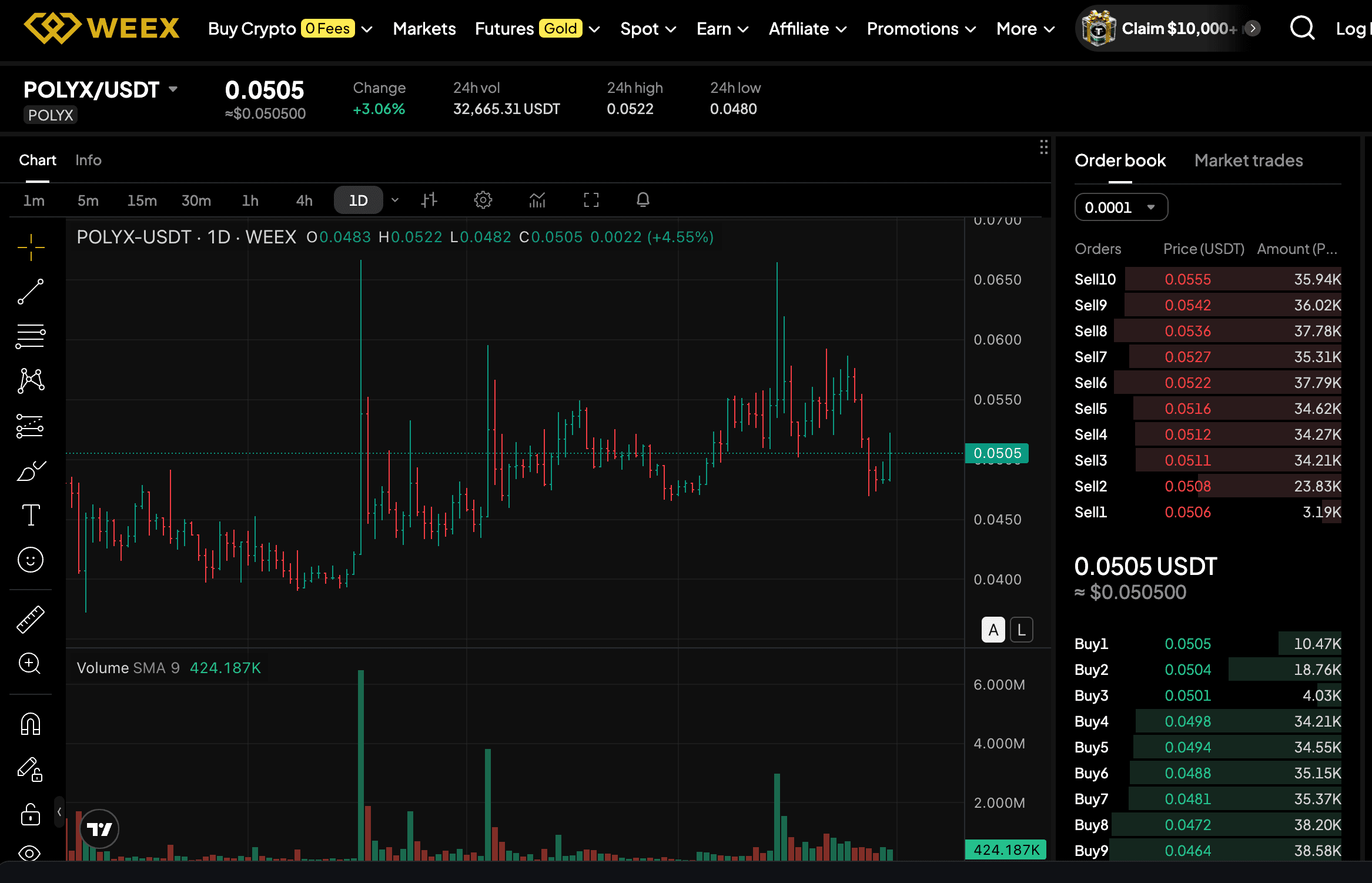 Czym jest token POLYX? Przewodnik dla początkujących po Polymesh