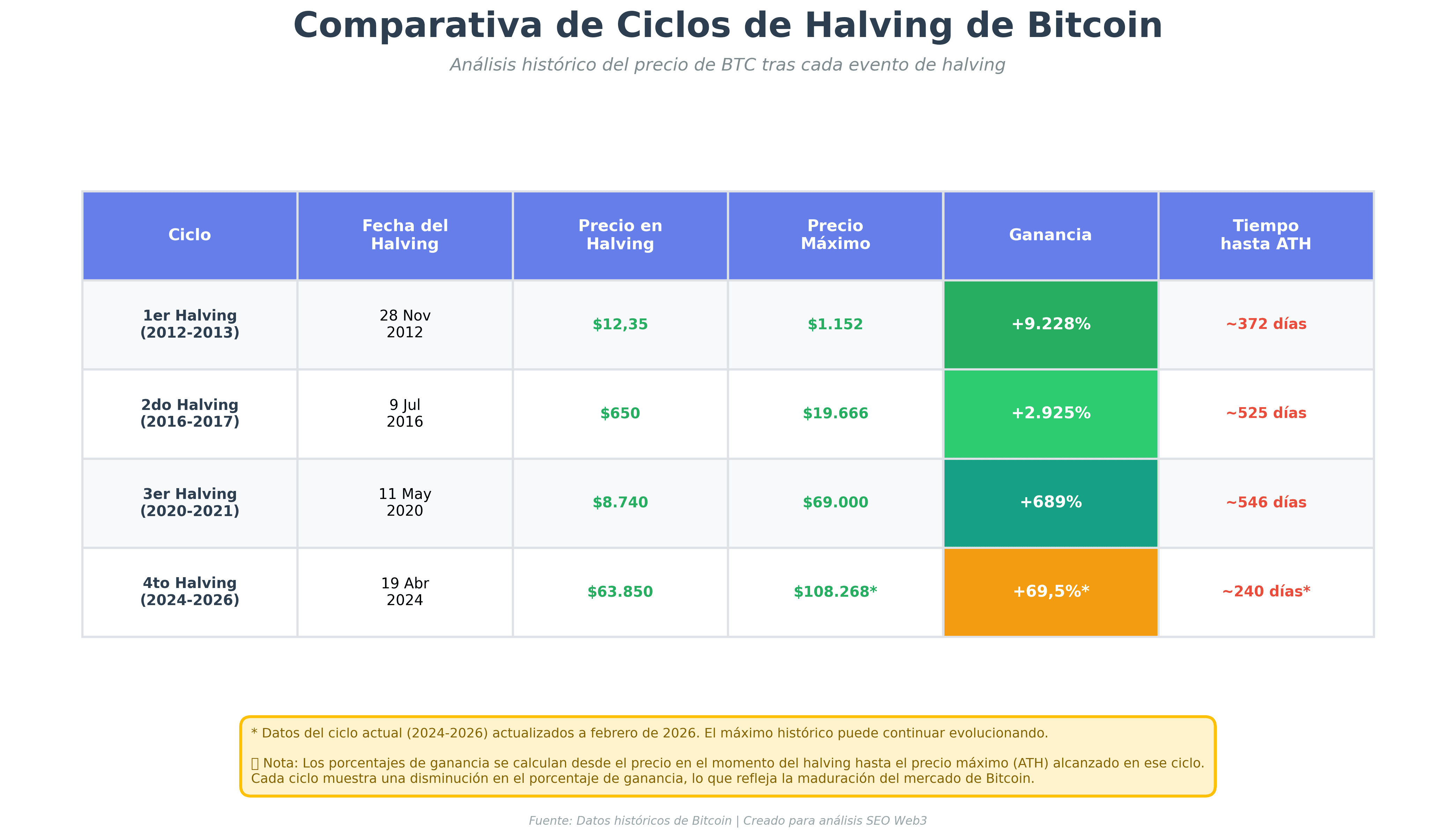 Bitcoin 2026: Czy po szczycie w 2025 roku nastąpi odbicie?