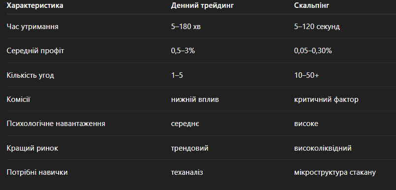 Najlepsza strategia handlu kryptowalutami w 2025 roku: Day Trading vs Scalping